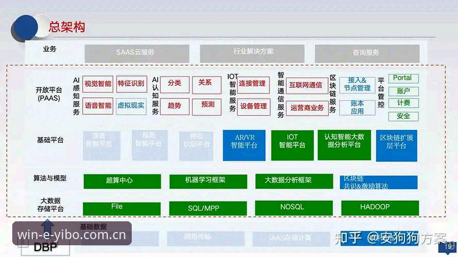 亿博竞技平台推荐 选择亿博竞技平台的5个技术评测要点——从数据到体验的全面解析